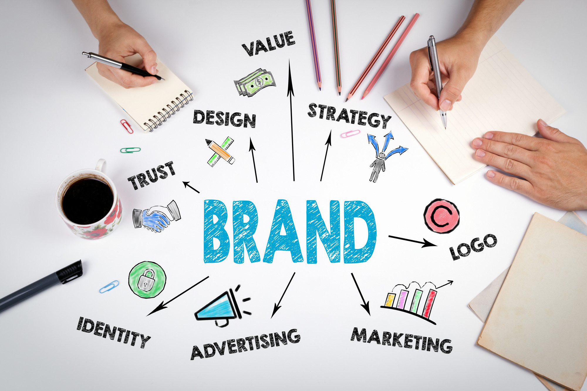 Ways to Use Custom Promotional Products for Brand Development